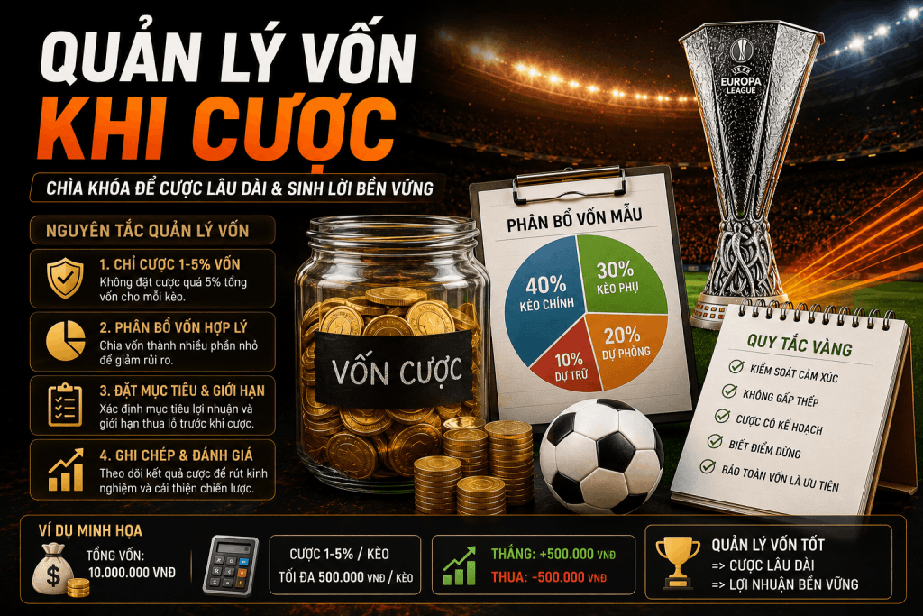 Soi kèo Europa League 2026/2027:Cách đọc kèo chấp & Quản lý vốn khi cược 3 quản lí vốn khi cược