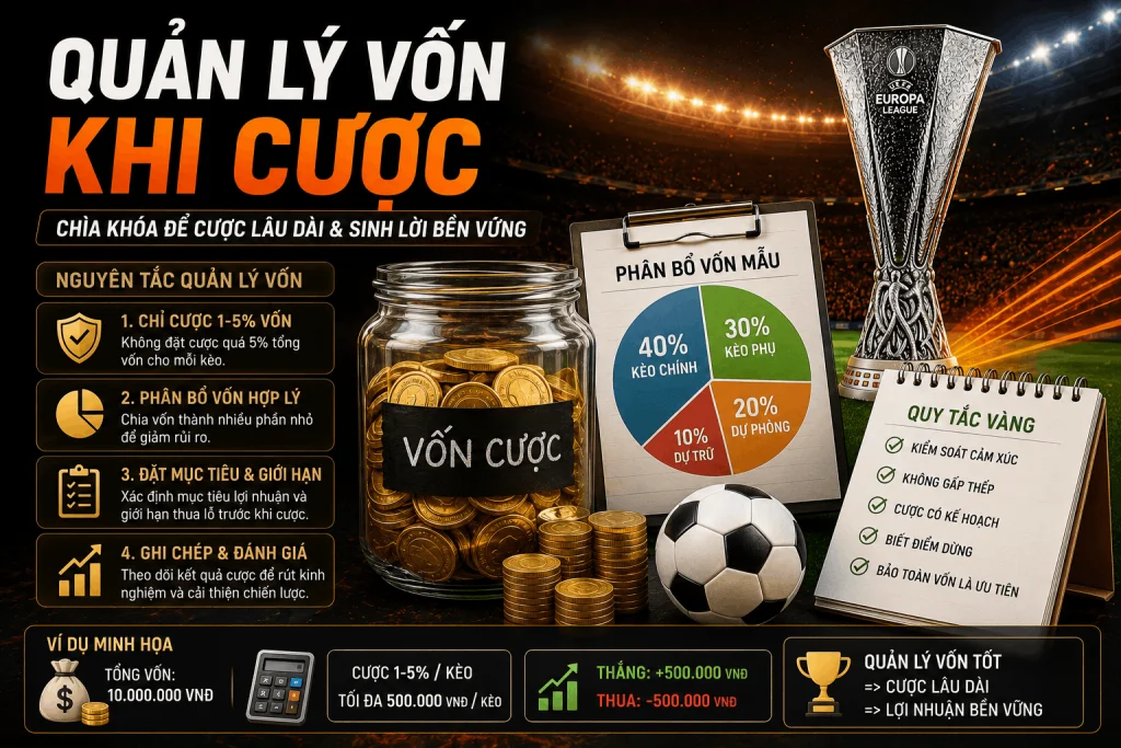Soi kèo Europa League 2026/2027:Cách đọc kèo chấp & Quản lý vốn khi cược 3 quản lí vốn khi cược